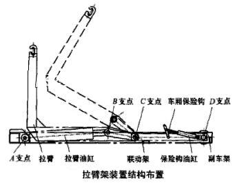 拉臂架装置结构布置